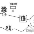 我的相册