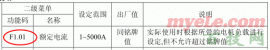 矿用软启动器故障维修教程——24、其它常见故障一