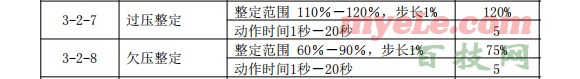 煤矿风机开关教程：11、过、欠压保护相关参数的设置