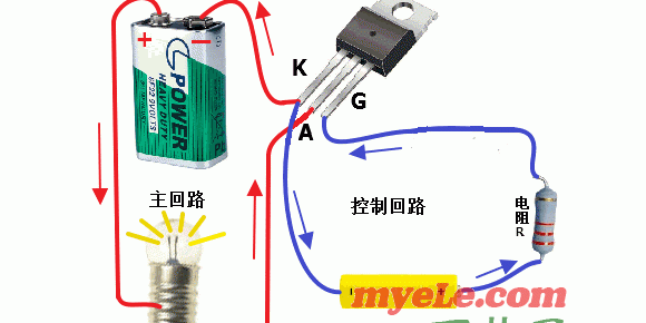 4、软启动器中的主要器件——晶闸管的导通