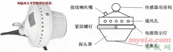 15.1、烟雾传感器在KTC101系统中的安装