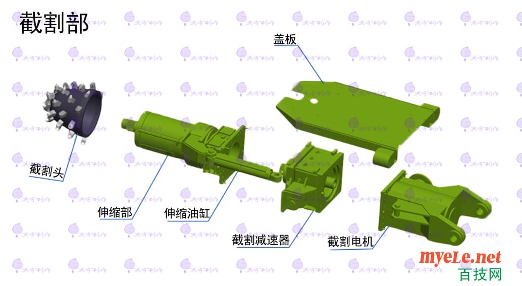 截割部.jpg